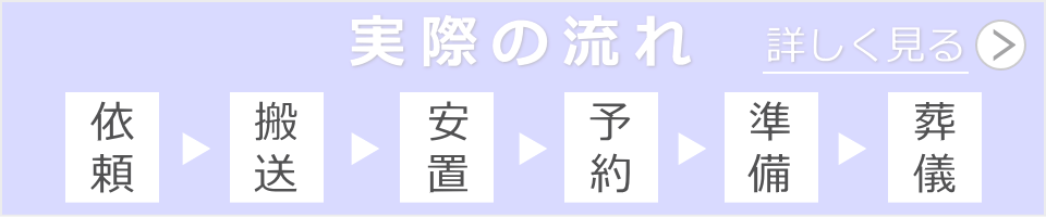 実際の流れ，タイムスケジュール