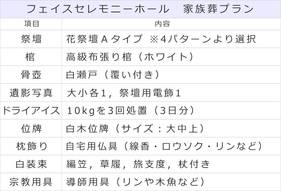 フェイスセレモニーホール　家族葬プランの内訳表