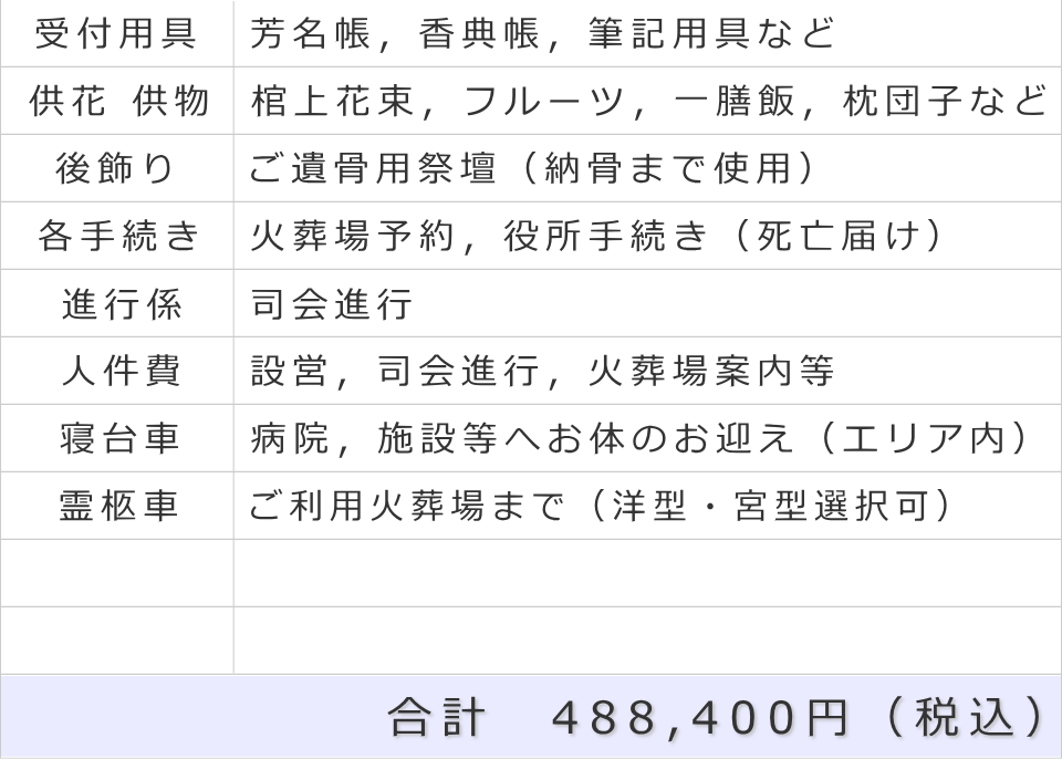 フェイスセレモニーホール　家族葬プランの内訳と合計葬儀費用