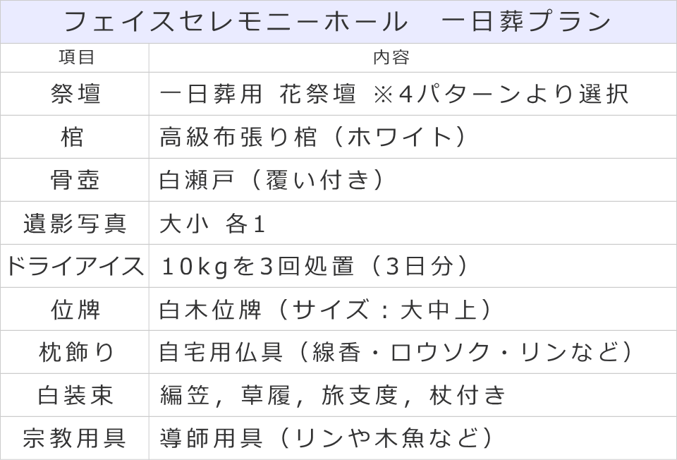 フェイスセレモニーホール　一日葬プランの内訳表