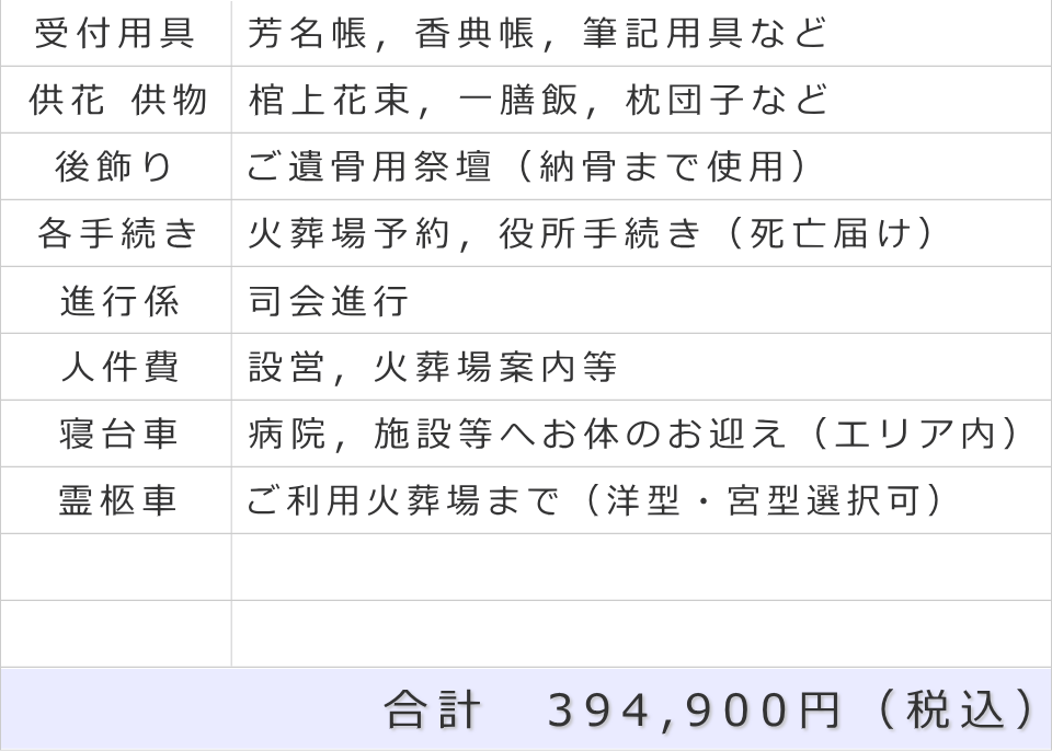 フェイスセレモニーホール　一日葬プランの内訳と合計葬儀費用