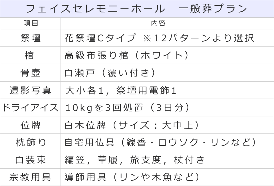 フェイスセレモニーホール　一般葬プランの内訳表