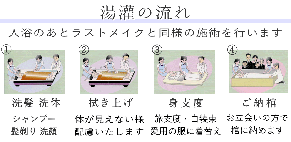 湯灌の流れ