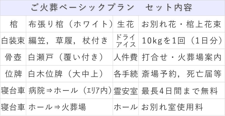 ご火葬ベーシックプラン内訳表