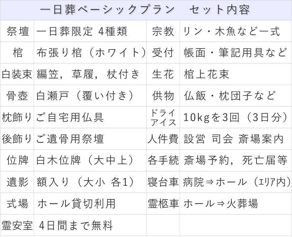 一日葬ベーシックプラン内訳表