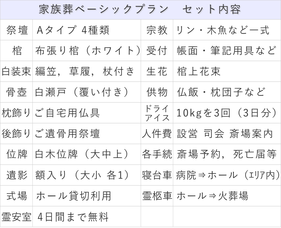 家族葬ベーシックプラン内訳表