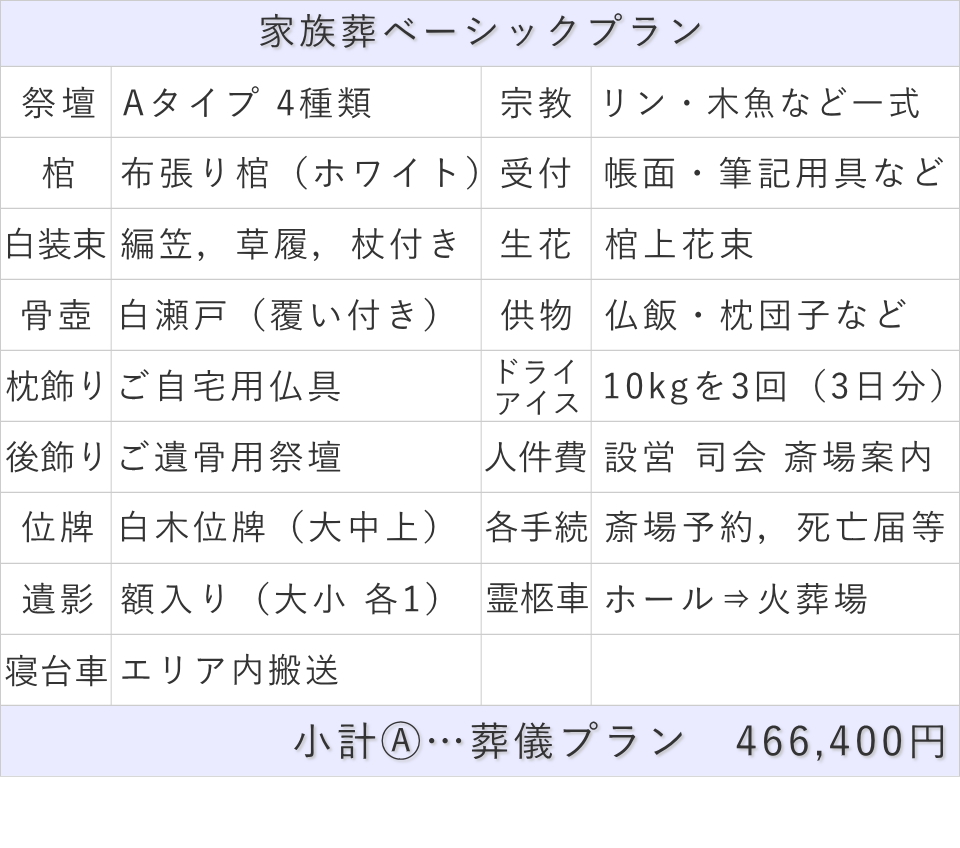 プランの内訳