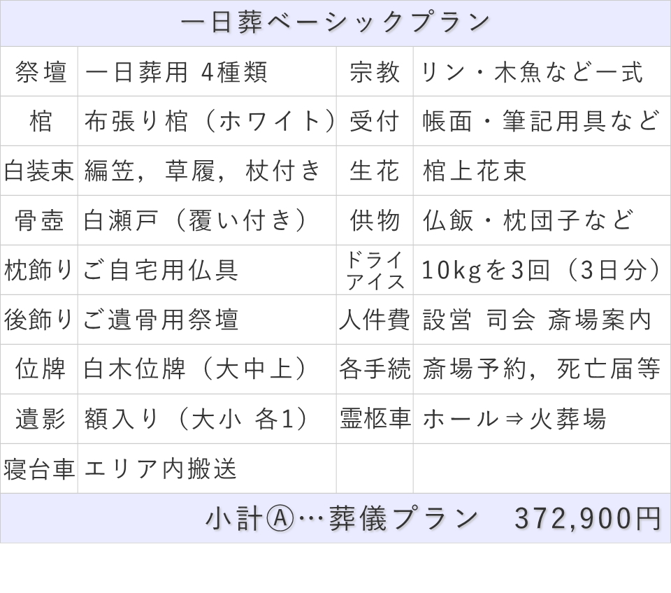 プランの内訳
