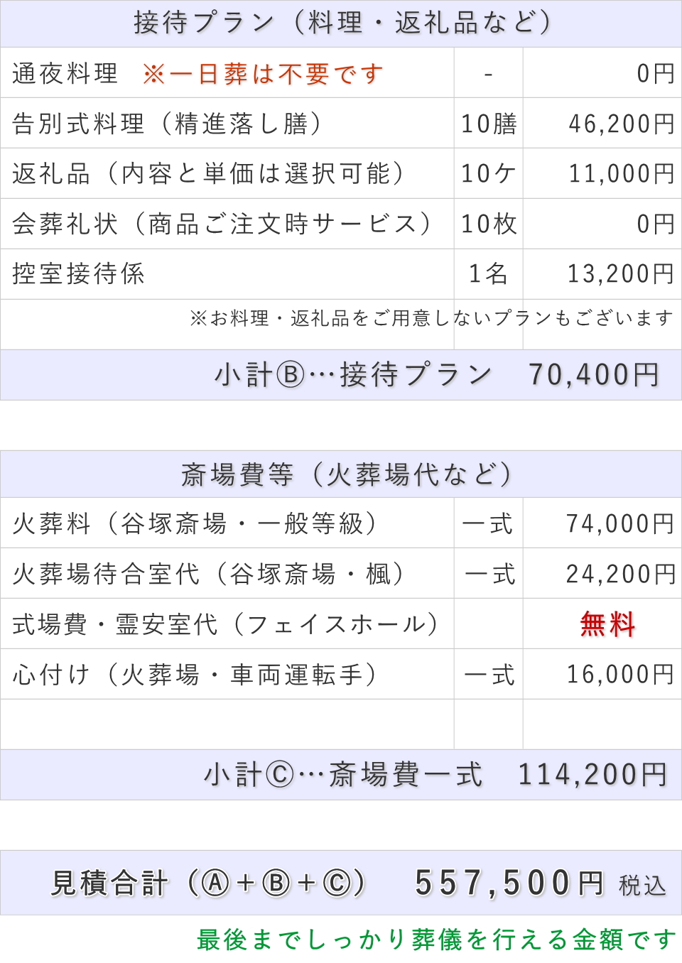 葬儀費用総額