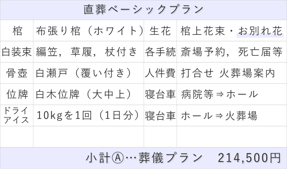 プランの内訳