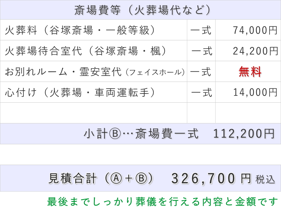 葬儀費用総額