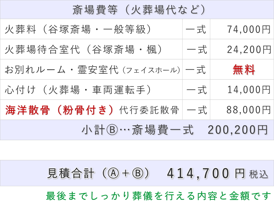 葬儀費用総額